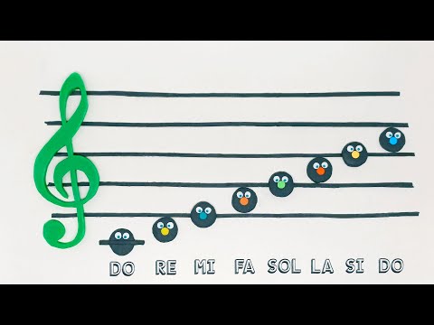 Video: È una forma di nota fruttifera?