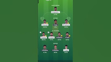 CSG VS TGC MATCH RESULT - #shorts #viral #shortsfeed #dream11 #cricket #youtube