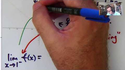Beginners Guide to Limits in Calculus: Chris Tisdell Live Stream