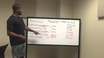 Make your own Pre Workout. Save Money