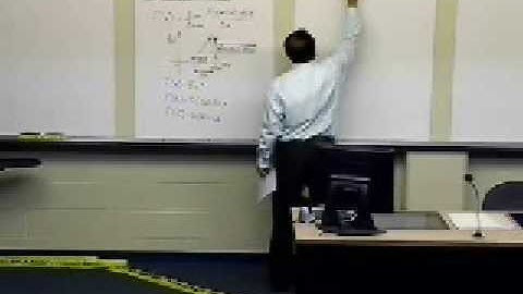 Chapter 02.01: Lesson: Differentiation: Introduction