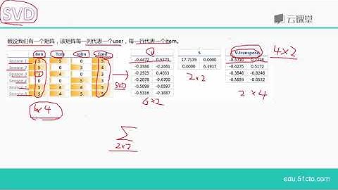 python数据分析与机器学习实战-课时102.SVD推荐系统应用实例.flv_d