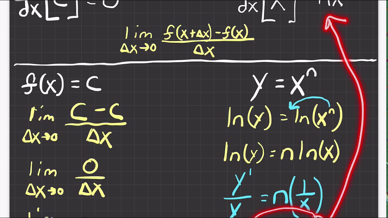 2.3 derivatives: power rule sine and cosineap calculus calculator