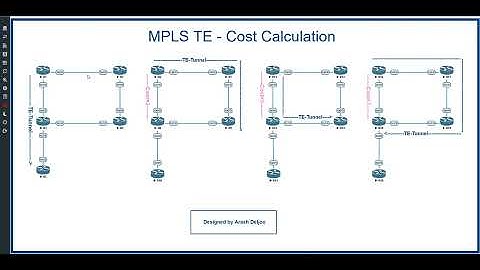 21 MPLS TE Cost Calculation by  ArashDeljoo - Part1/8