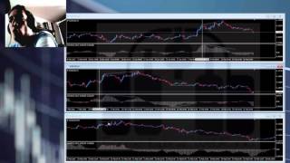 ¿Se puede usar un MACD con la misma configuración en timeframes distintos?