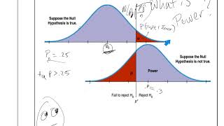 AP Stats Ch 20 ROUGH Intro to Power of the Test