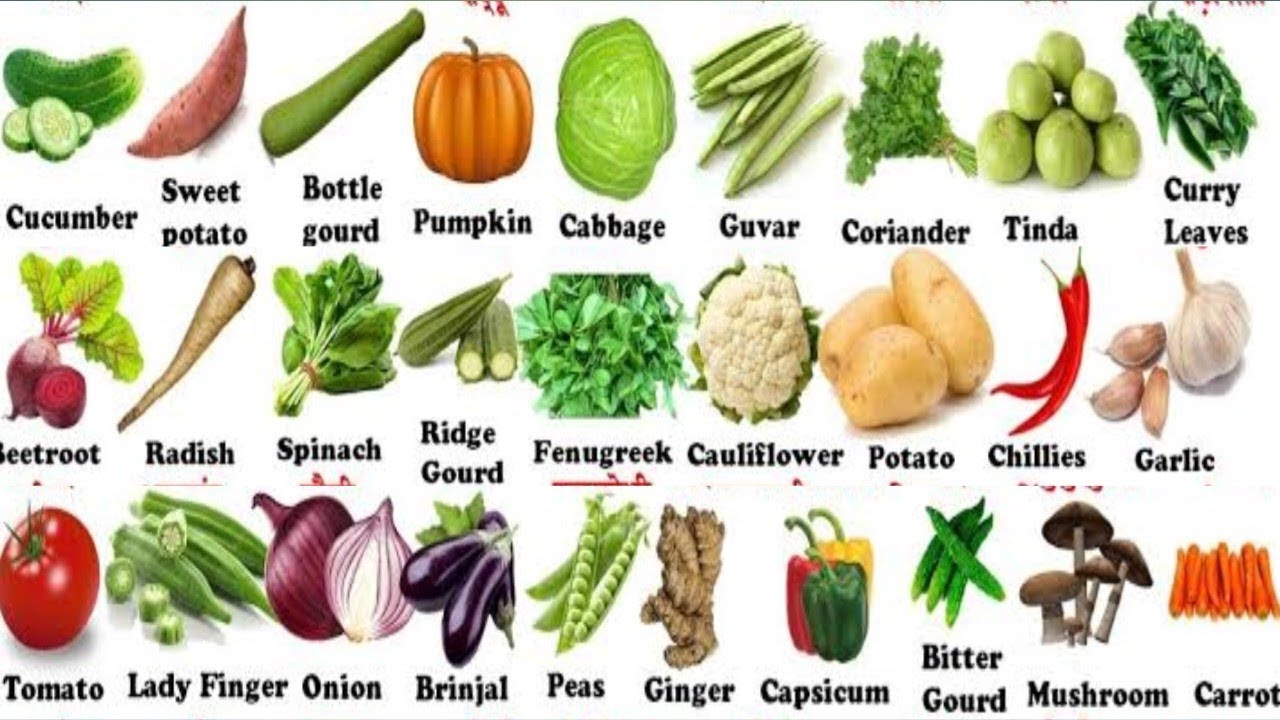 Top 100+ Vegetables Picture with Meaning English to Bangoli,,, YouTube