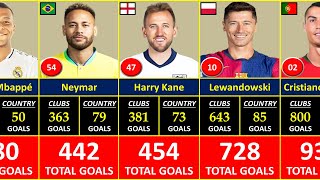 Top 150 Players Who Scored Most Goals in Football History