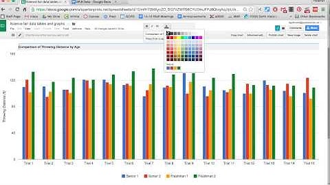 Data Tables and Graphs