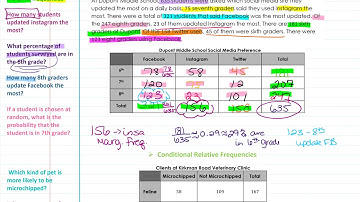 Relationships between two-variables
