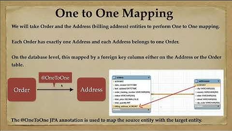One to One Mapping Overview | Types of One to One Mapping | JPA | Hibernate
