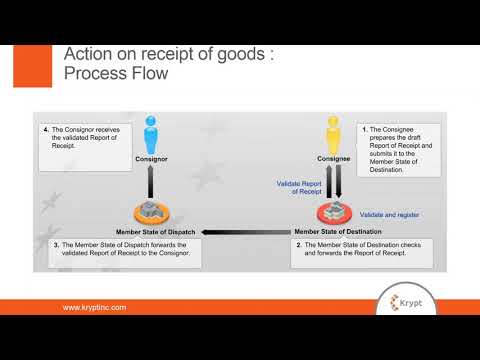 Implementing Excise Movement and Control System (EMCS) using SAP GTS Webinar