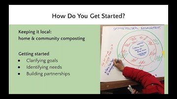 Best Management Practices for Community Composting Team Building