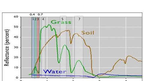 Band Ratios in Remote Sensing (C4 - V4)