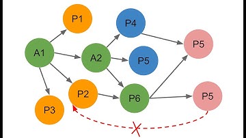 Multi-level BOM Basics