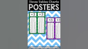 Times Tables Charts (Posters) - Video Pin #1