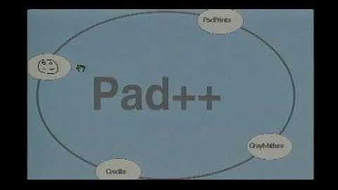 Pad++: A Zooming User Interface (1998)