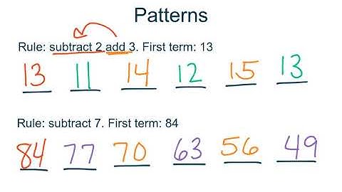 4th Grade GoMath Chapter 5 Review
