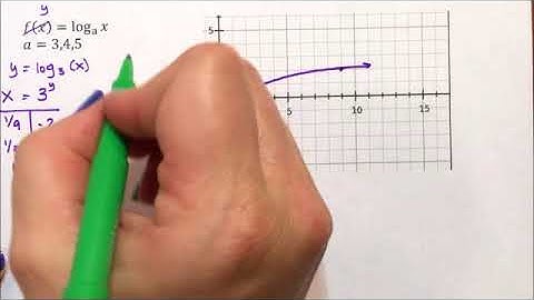 Logarithmic Graph - Comparing Three Bases