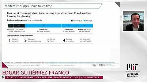 Business Analytics (Artificial Intelligence AI) in Supply Chain Management