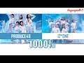 1000% ♬ - Produce48 VS IZONE(아이즈원) |Comparison + Split Audio