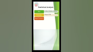 Statistical Analysis - Two Way ANOVA #anova #spss #statistics