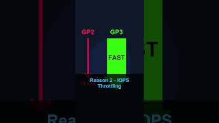 AWS:  Fix RDS Performance in 60 Seconds #devops