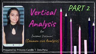 Vertical Analysis for INCOME STATEMENT with Interpretation, Analysis, and Conclusion