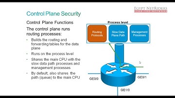 06  Deploying Cisco IOS Control Plane Security Controls