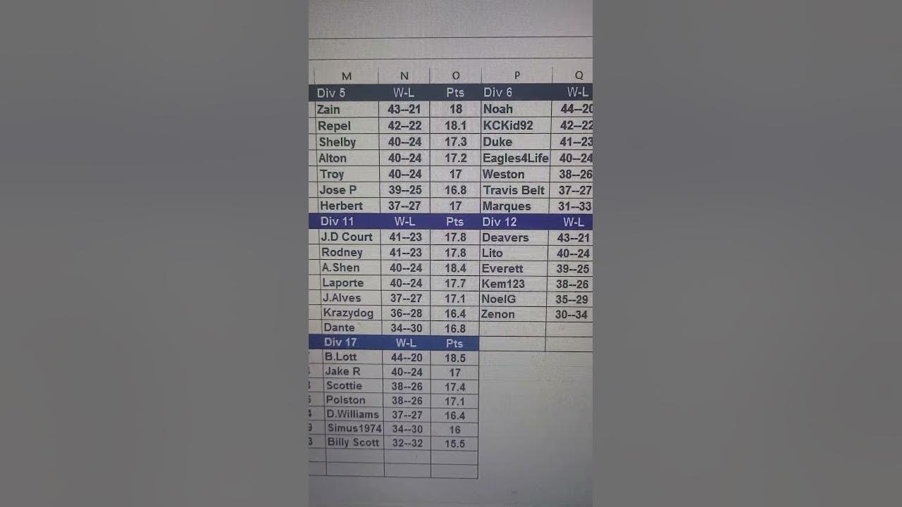 NFl week 4 results overall and just for the week. my picks video will be uploaded in next video