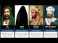 Top 100 Muslim Scientists in History