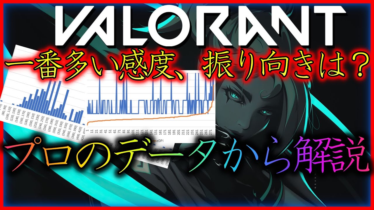 Valorant プロや高ランカーの平均感度は 最も多い感度設定や振り向きは データをまとめて解説してみた 新人vtuber Youtube Valorant プロや高ランカーの平均感度は 最も多い感度設定や振り向きは データをまとめて解説してみた 新人vtuber Youtube