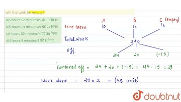 Pipe A can fill a tank in 10 hours. Pipe B can fill the same tank in 12 hours. Pipe C can empty ...