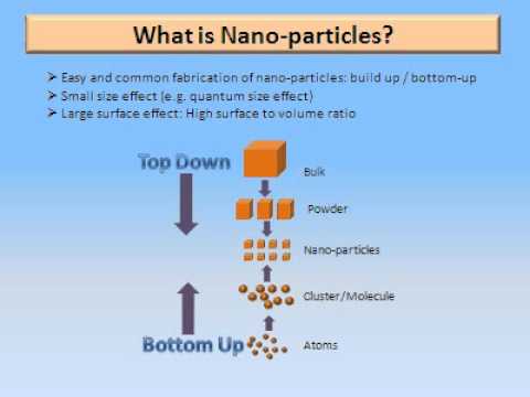 Apa itu Nanoparticles (partikel nano) ?