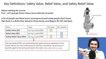Safety Valve vs Relief Valve vs Safety Relief Valve — API Definitions Explained Simply