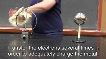 Charge resides on the outside of a conductor.