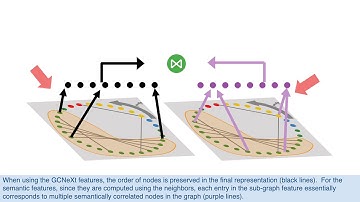 CVPR2020-G-TAD: Sub-Graph Localization for Temporal Action Detection
