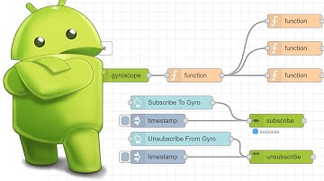 Node red on an Android