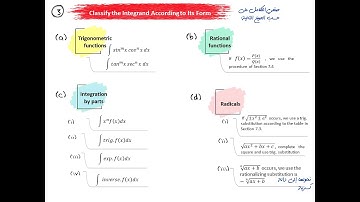 Strategy for Integration 7.5