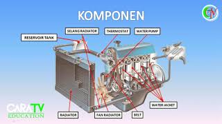 Sistem Pendingin, Part 1: Macam-macam, Fungsi dan Komponen Sistem Pendingin Mobil