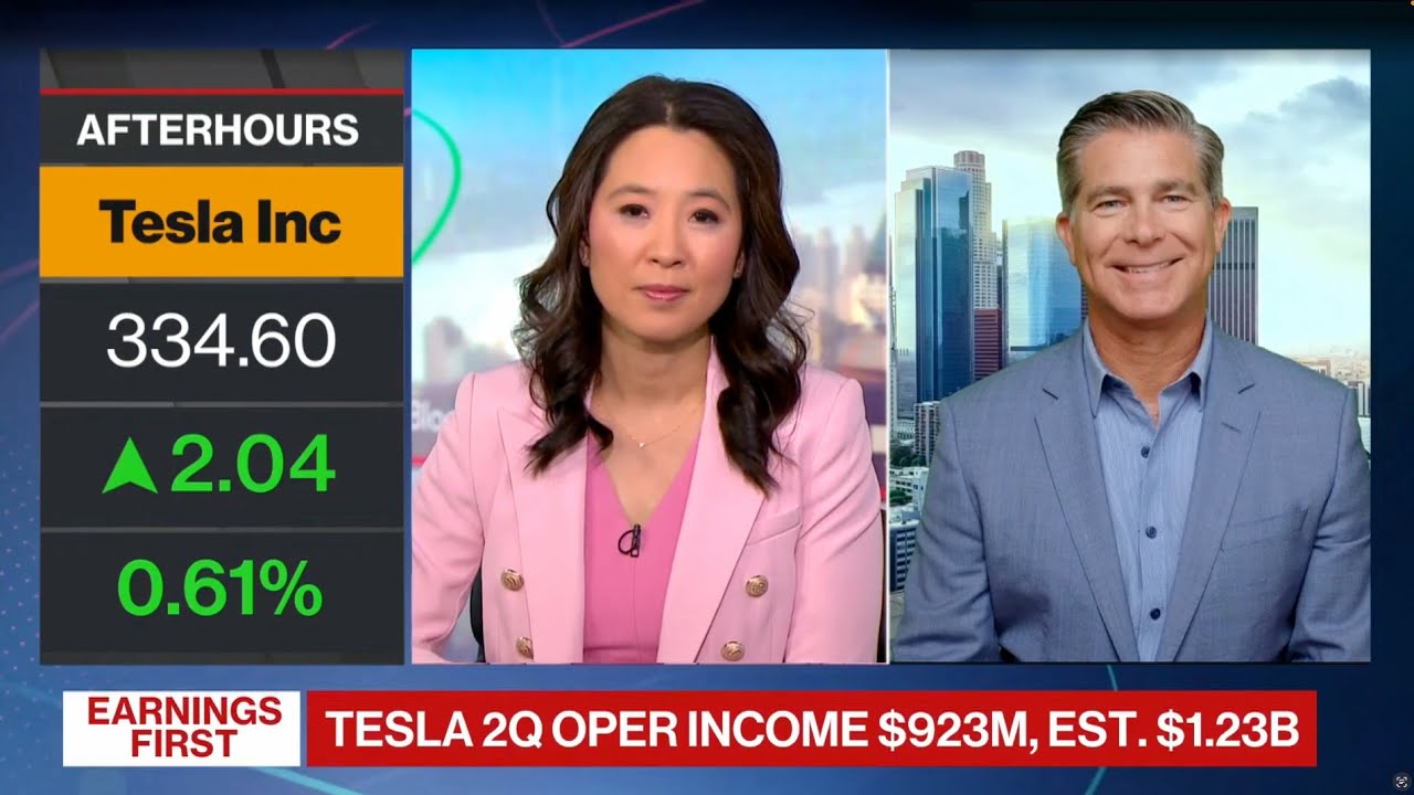 Bloomberg TV: Ross Gerber - Tesla's Business Is in Decline