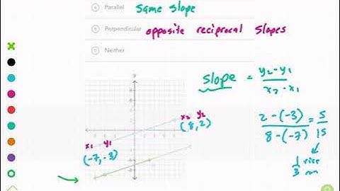 Khan Academy Tutorial: parallel and perpendicular lines from graph