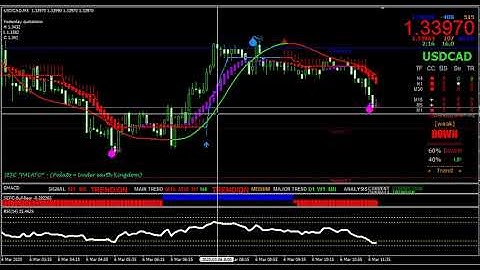 buy sell signal indicator | buy sell arrow indicator for mt4 | buy sell scalper indicator | FOREX