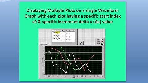 Display Multiple plots on waveform Graph, each plot having own start index & increments in LabVIEW 