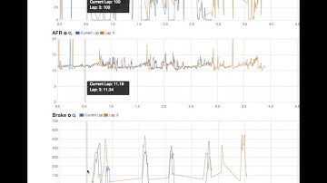 RaceCapture/Live real-time motorsports telemetry
