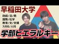 【早稲田】早稲田大学の学部ヒエラルキーについてぶっちゃけます。