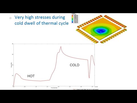Нежелательные напряжения, вызванные применением покрытий