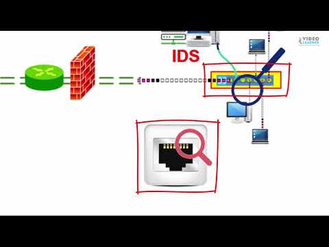 Σύστημα Ανίχνευσης Εισβολής(Intrusion Detection System - IDS)