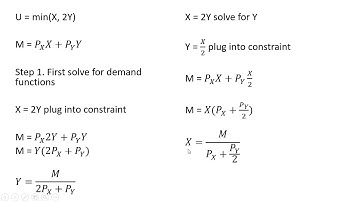 Perfect Complements: Demand Functions and Indirect Utility
