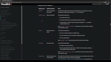 Python States | 1 | On Enter Events